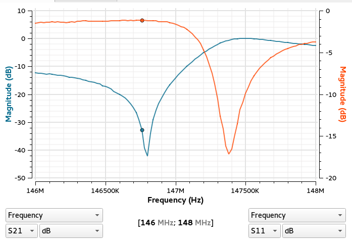 Ring adjusted, cavity in, 1.2K on stub.