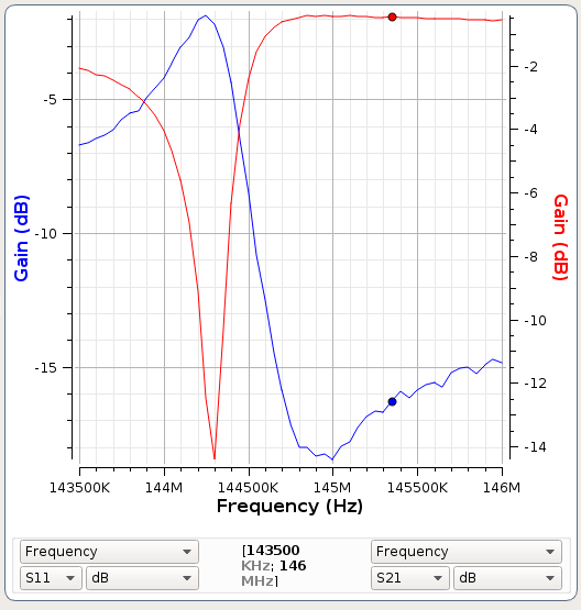 hybrid, with 10p, cavity tuned 145MHz